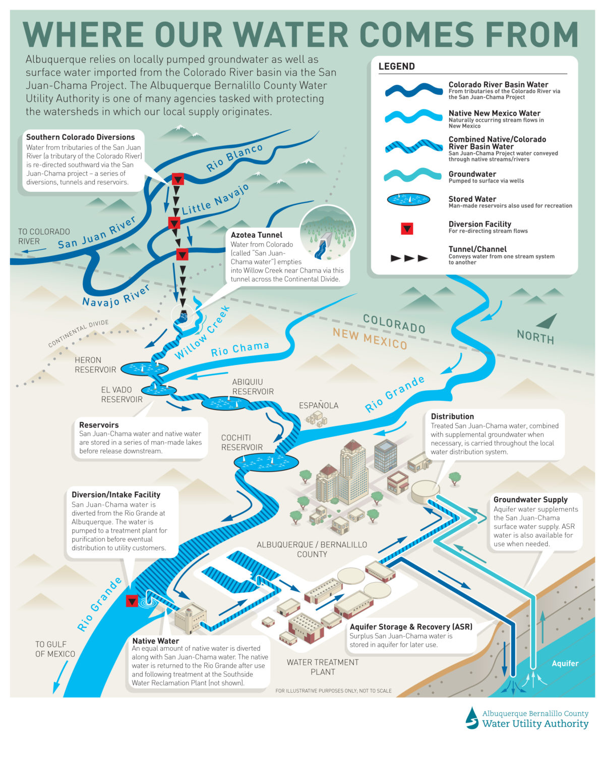 Your Drinking Water Resource Management Albuquerque Bernalillo