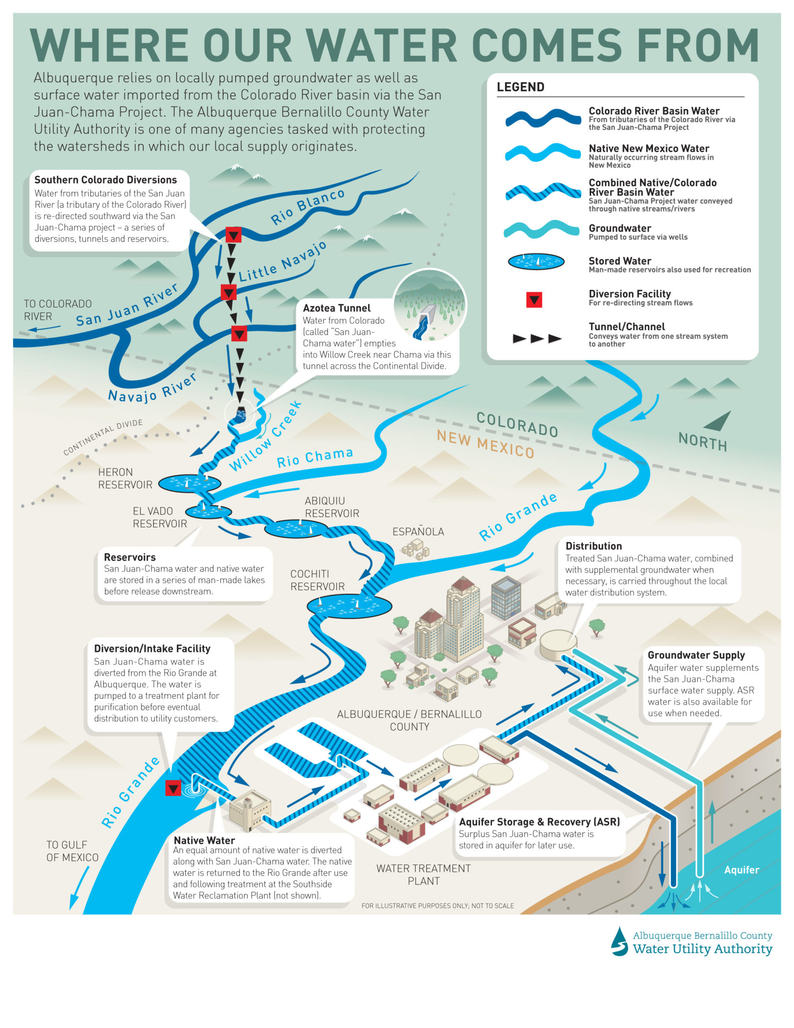 Your Drinking Water Resource Management Albuquerque Bernalillo