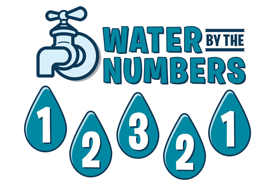 CONSERVATION REBATES WATER BY THE NUMBERS Albuquerque Bernalillo 